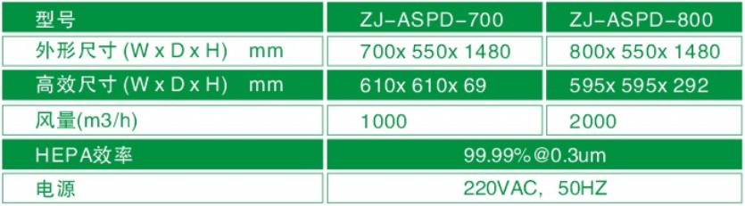 空氣自凈器型號/規(guī)格尺寸及技術參數(shù)