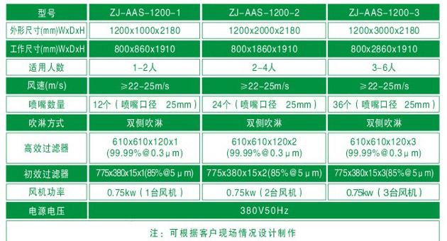 ZJ-AAS-1200系列標準風淋室技術(shù)參數(shù)對照表