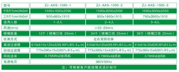 ZJ-AAS-1590系列標準風淋室技術(shù)參數(shù)對照表