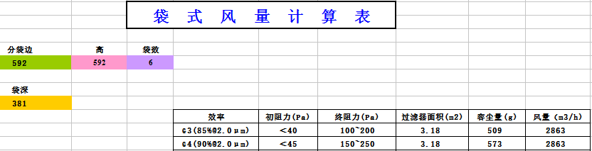 中央空調(diào)袋式初效過濾器阻力，風(fēng)量，容塵量